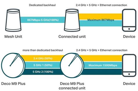 In-Depth Review of the TP-Link Deco M9 Plus - Nerd Techy