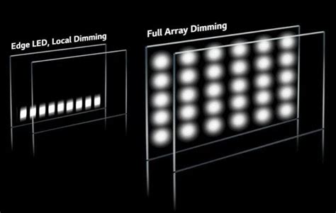 Cu L Es La Diferencia Entre Televisores Full Array Edge Led Y Direct Led