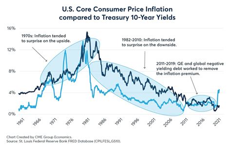 5 Key Factors Facing Us Treasury Yields Seeking Alpha