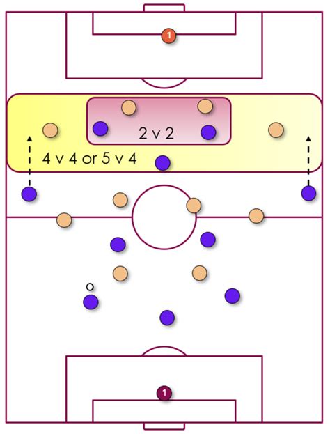 The 3-4-3 Formation in Football: How to dominate the pitch