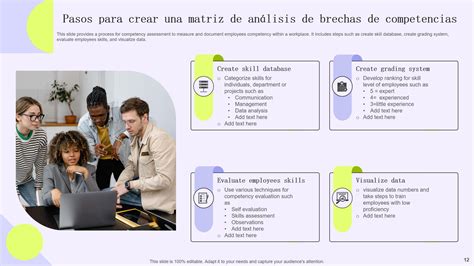 Las Mejores Plantillas De An Lisis De Brechas De Competencias Con