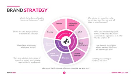 Brand Strategy Template Download And Edit Powerslides™