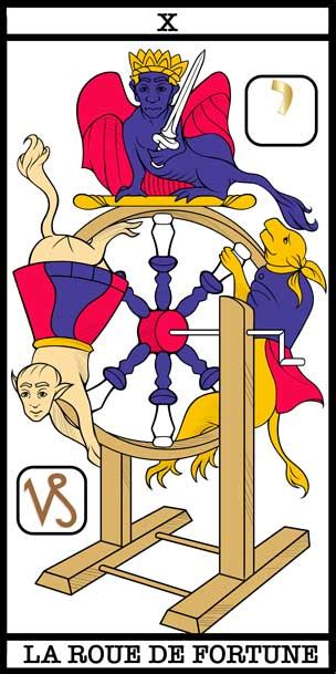 Combinaison La Roue De La Fortune Et Les Autres Lames Du Tarot