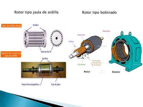 Motor De Corriente Alterna