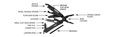 Gerber Multi Tool Parts List | Reviewmotors.co