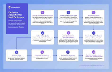 Business Process Workflow Diagram Template Venngage