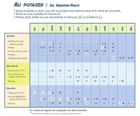 Calendrier Lunaire Octobre Jardiner Avec La Lune Jobye Lynette