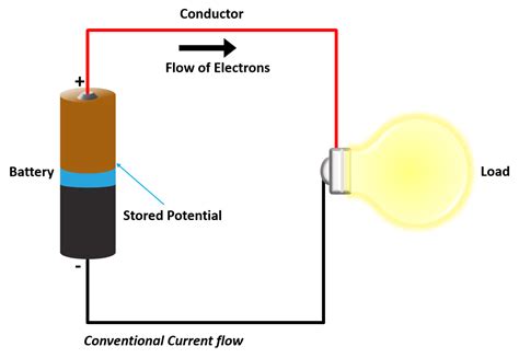 Current Flow Through Circuit Based On Diagram Sparkfun Educa