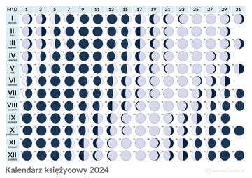 Fazy Księżyca 2022 wykaz faz Księżyca w roku 2022