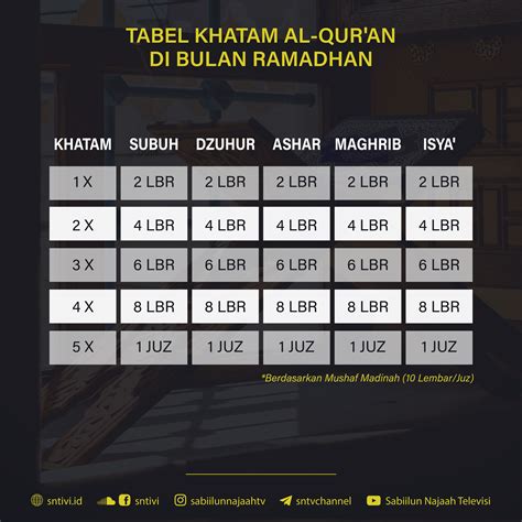 Doa Khatam Quran Di Bulan Ramadhan Dakwah Islami