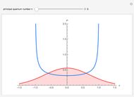 Perturbation Theory Applied To The Quantum Harmonic Oscillator