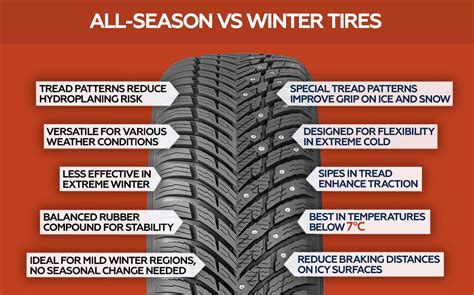 Exploring All-Season Tires: Types and Their Ideal Applications - Wheel ...