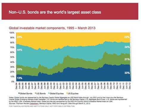 Chapter 3 Asset Class Building Blocks Meb Faber Research Stock Market And Investing Blog