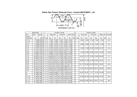 British Standard Pipe Thread Type G