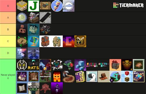 Minecraft Mods Tier List Community Rankings Tiermaker