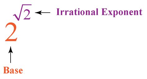 Exponents Calculator Atelier Yuwa Ciao Jp