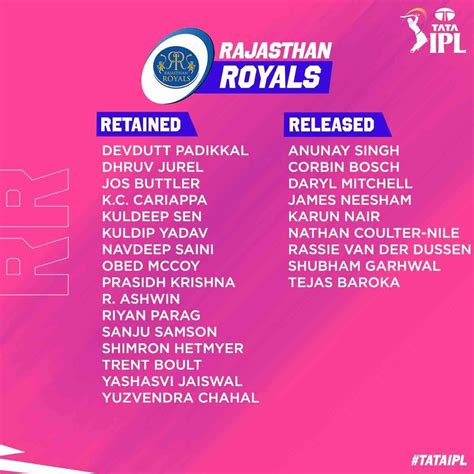 Ipl Retention Rajasthan Royals Squad Rr Retained And Released