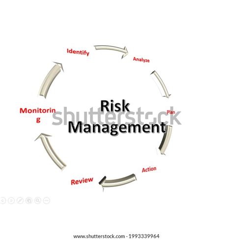 Picture Diagram Risk Management Process Business Stock Illustration