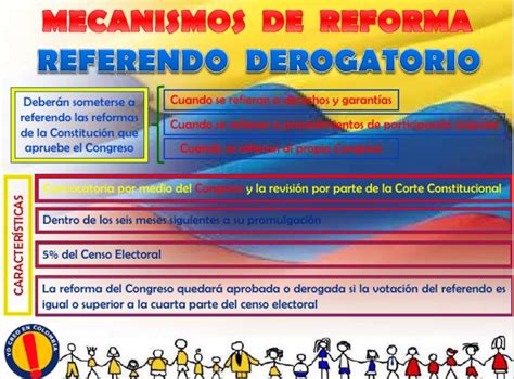 Constitucional General Funlam Referendo Derogatorio