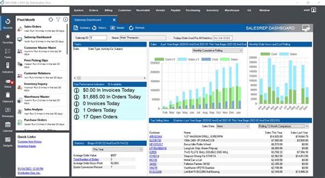 Top 9 Wholesale Inventory Management Software In 2023