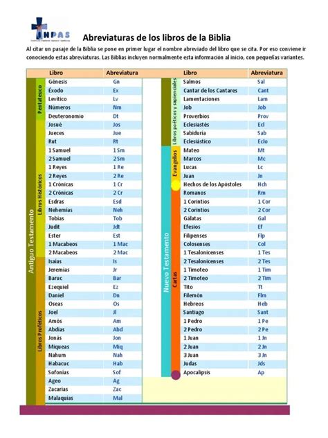 Abreviaturas De Los Libros De La Biblia Tutorial Completa Iglesia