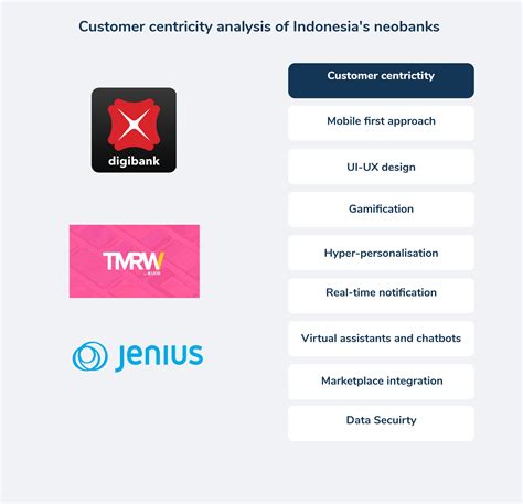insights neo banking  boon  financial inclusion  indonesia