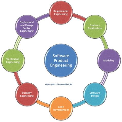 Phd software engineering uci