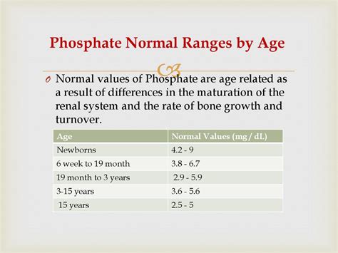 Parenteral Nutrition In Neonates презентация онлайн