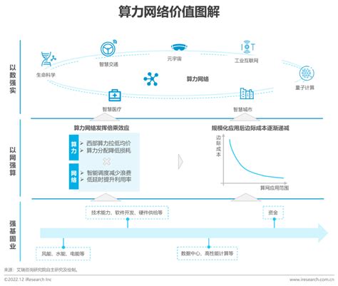 2022年中国算力网络全景洞察白皮书 知乎