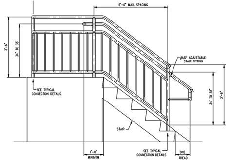 What Is The Building Code For Stair Railing Height | Psoriasisguru.com