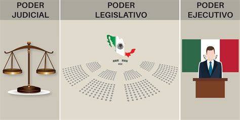 Los 3 Poderes Y Los 3 Niveles De Gobierno En México