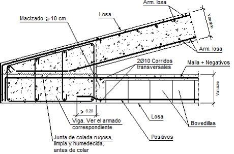 Detalles Constructivos Cype Fiu Encuentro En Extremo De Losa