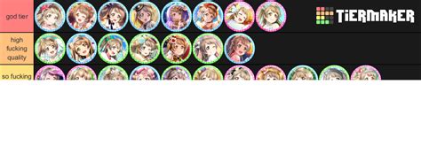 Kotori URs Tier List Community Rankings TierMaker