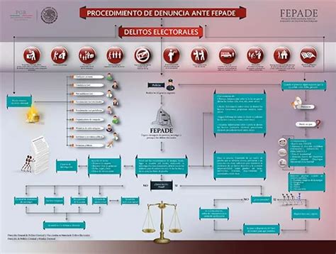 Qué es un delito electoral Te lo explicamos a detalle