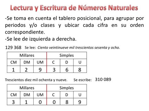 Matemática 5to Básico Lectura Y Escritura De NÚmeros Naturales