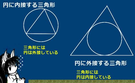 円の接線と内接・外接 理数系学習サイト Kori