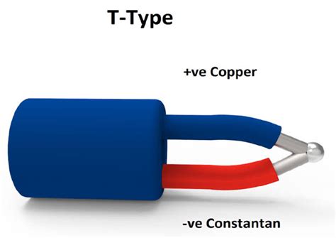 Type T Thermocouples The Ultimate Guide Yog Electro Process Private