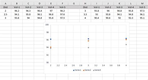 How To Show Two Regression Trend Lines In One Chart Using Excel 365 Stack Overflow