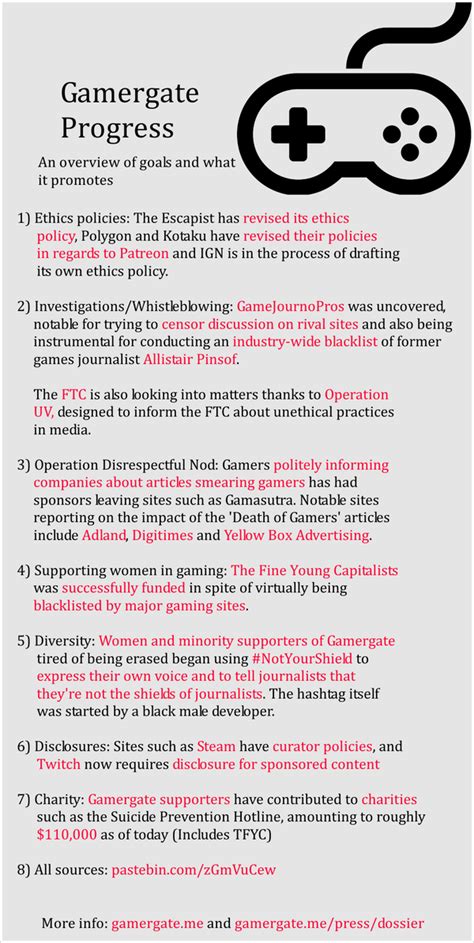 Progress So Far GamerGate Know Your Meme