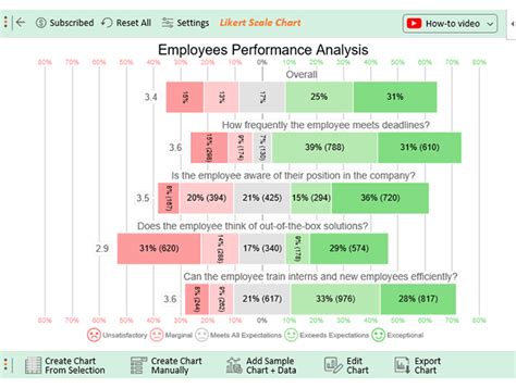 5 Point Performance Rating Scale With Examples Quick Guide