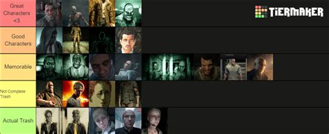 outlast characters Tier List (Community Rankings) - TierMaker