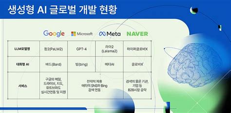 전문가 칼럼 ⑨ 글로벌 Ai 패권 전쟁 K 인공지능이 현대건설과 손잡은 까닭은 현대건설 뉴스룸