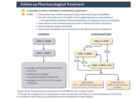 Gold Implications For Practice Medical Independent