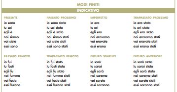 TABELLE DI CONIUGAZIONE DEI VERBI AUSILIARI E REGOLARI SCARICALE