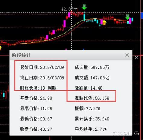 世界杯来了，脱离大盘走势寻找钻石股票，这样做股票永远不会亏！ 知乎