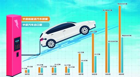 新能源车销量将占全球六成 新车出口有望放量 中国汽车业2024年“双引擎”加速跑新浪财经新浪网