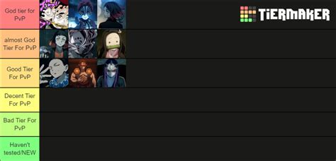 Project Slayers Tier List