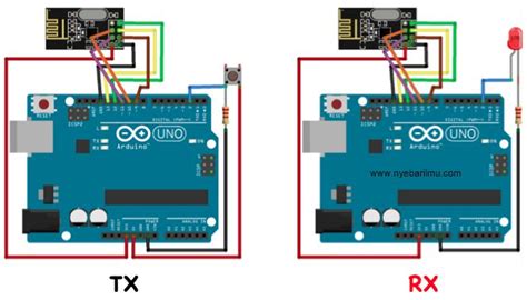 Cara Mengakses Module Wireless Nrf24l01 Menggunakan Arduino NBKomputer