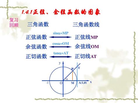 高中数学新课标人教a版必修4第一章三角函数精品课件14三角函数的图象与性质3课时2012word文档在线阅读与下载无忧文档