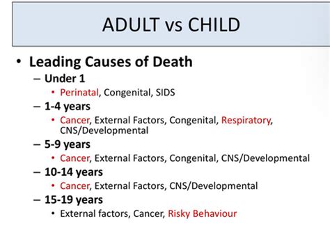 Paediatrics BLS Flashcards Quizlet